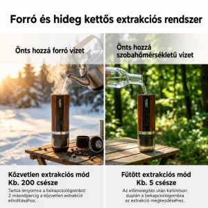 RoosCamp hordozható kávéfőző 7500mAh powerbank